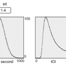 Probabilistics in Generative Performance